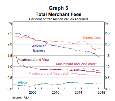 amex merchant fee